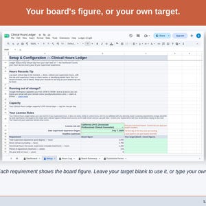 The Setup tab’s license rules: each requirement shows the board figure, with a Your target column left blank to use it or filled with your own number.