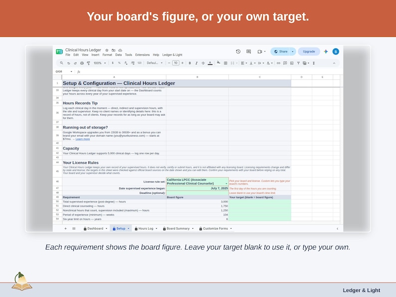 The Setup tab’s license rules: each requirement shows the board figure, with a Your target column left blank to use it or filled with your own number.