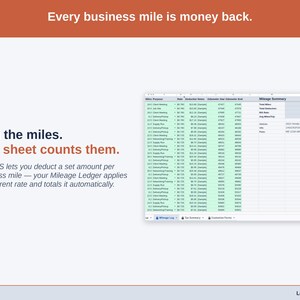 Close on the Mileage Ledger’s Mileage Log deduction column: reseller miles logged, the current IRS rate applied, the total kept running. The IRS lets you deduct a set amount per business mile — your Mileage Ledger applies the current rate and totals it automatically.