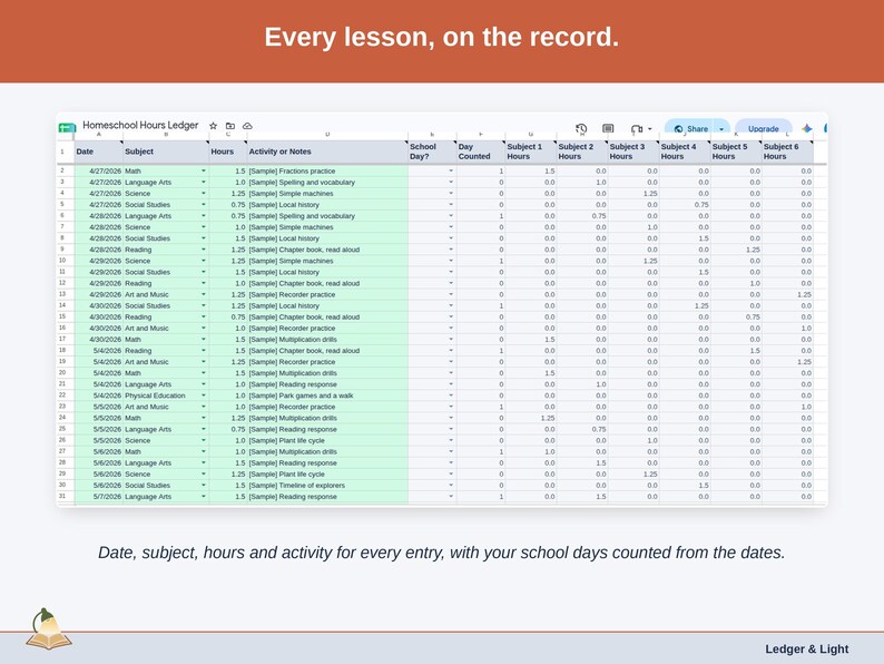 The Homeschool Log tab: one row per entry with subject, hours, activity and a school-day count worked out from the dates.