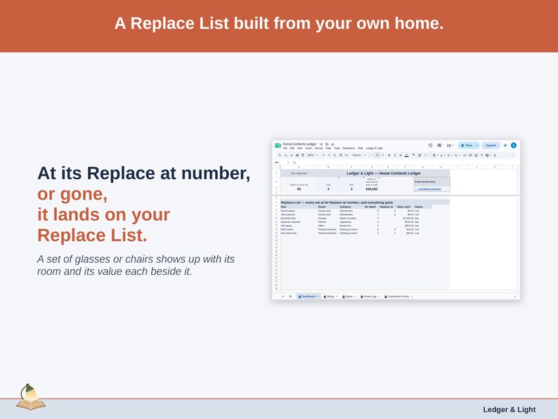A statement slide on the Replace List: a set that reaches its Replace at number, or an item that is gone, appears on the Dashboard with its room and value each beside it.