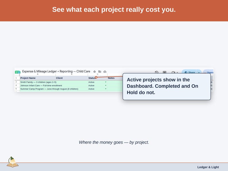 The Projects tab, costs grouped the way a child care business actually divides its work. Your Projects tab organizes by enrollment — log each family or age group’s costs separately, or keep it all in one General bucket.