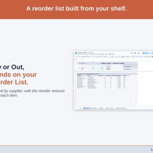 The Dashboard’s Reorder List: items that are Low or Out, grouped by supplier, with on hand, reorder at, reorder amount and unit beside each.