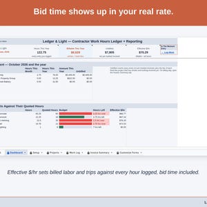 The Dashboard with the effective dollars-per-hour figure: billed labor and trips set against every hour logged, bid time included.