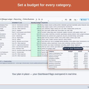 The Expense & Mileage Ledger + Reporting’s Budget tab, with a figure set against each online business category — platform & marketplace fees, payment processing fees, and shipping & postage — and the Dashboard flagging overspend as it happens.