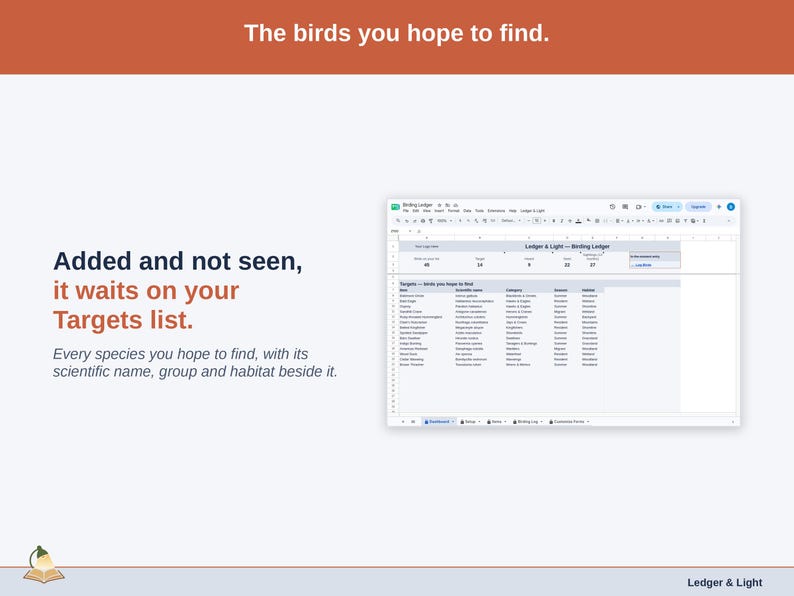 A statement slide on Targets: a species you have added and not seen waits on the Dashboard with its scientific name, group and habitat beside it.