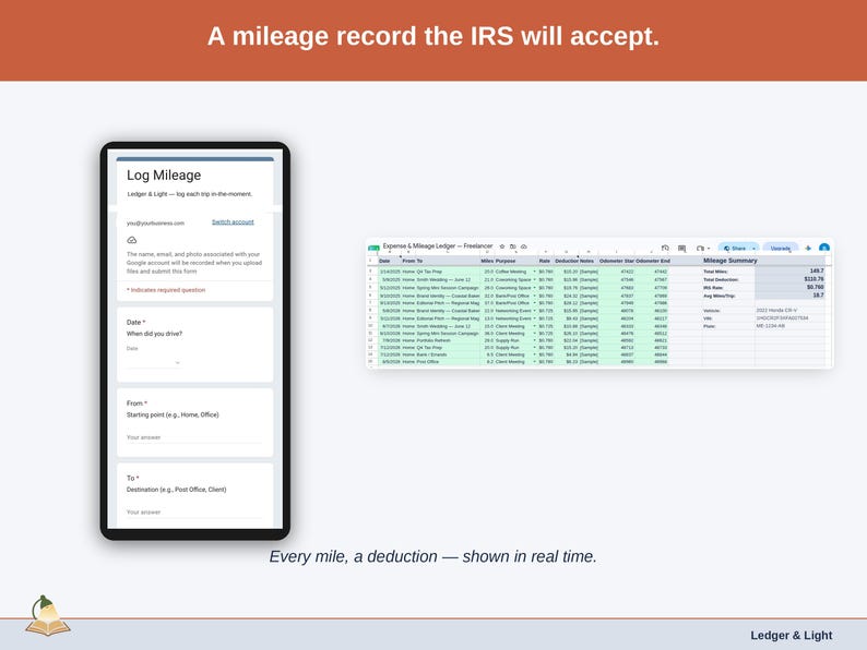 The Mileage Log tab — date, purpose, start and end odometer, miles, and the deduction at the IRS standard rate, calculated per trip. A freelancer driving record built to be accepted.