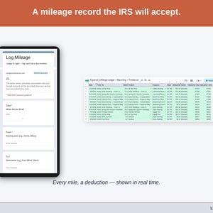 The Mileage Log tab — date, purpose, start and end odometer, miles, and the deduction at the IRS standard rate, calculated per trip. A freelancer driving record built to be accepted.