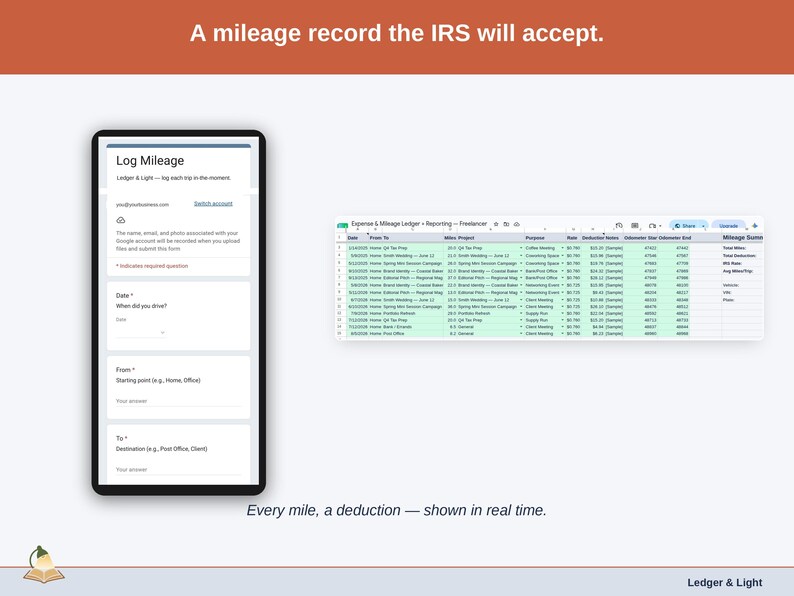 The Mileage Log tab — date, purpose, start and end odometer, miles, and the deduction at the IRS standard rate, calculated per trip. A freelancer driving record built to be accepted.