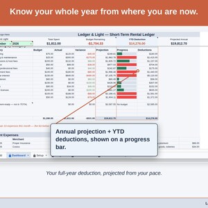 The Expense Ledger Dashboard’s projection panel, reading this year’s short-term rental deduction forward from the pace so far. Your full-year deduction, projected from your pace.