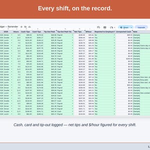 The Tip Log tab: one row per shift with cash, card, tip-out and how it was paid, and net tips and dollars per hour worked out on every row.