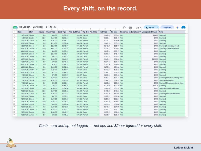 The Tip Log tab: one row per shift with cash, card, tip-out and how it was paid, and net tips and dollars per hour worked out on every row.