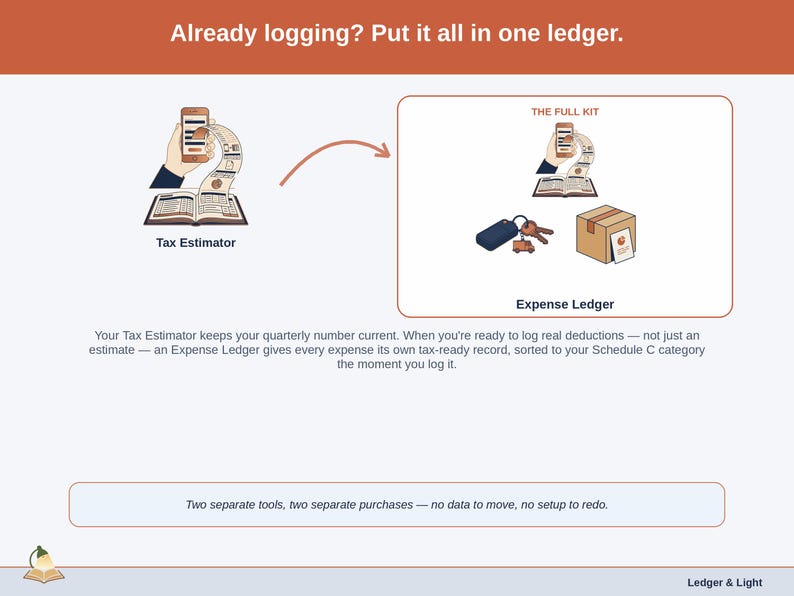 Two panels showing how the estimate sits alongside the wider Ledger & Light range, so income and expenses can live in one place.