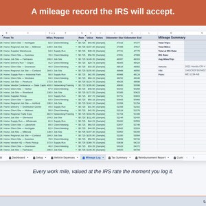 The Mileage Log tab, every business trip on its own row with the deduction figured the moment it is logged.