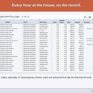 The Work Log tab: Labor, specialty, IT and property checks, each row priced at the rate for that kind of work.