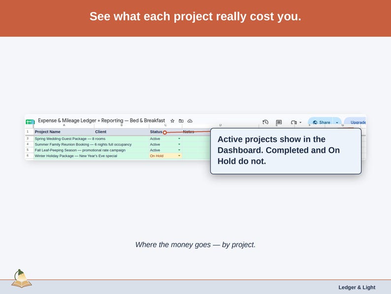 The Projects tab, costs grouped the way a bed & breakfast business actually divides its work. by season, package, or booking