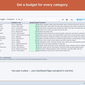 The Expense Ledger’s Budget tab, with a figure set against each contractor category — job materials & supplies, tools & equipment, and equipment rental — and the Dashboard flagging overspend as it happens.