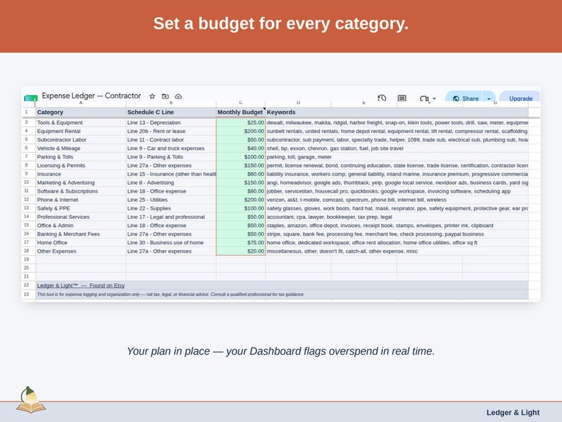 The Expense Ledger’s Budget tab, with a figure set against each contractor category — job materials & supplies, tools & equipment, and equipment rental — and the Dashboard flagging overspend as it happens.