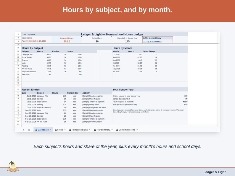 The Dashboard’s panels: each subject’s hours and share of the year, and every month’s hours and school days.