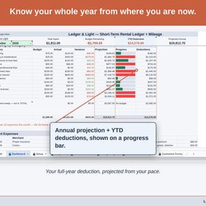 The Expense & Mileage Ledger Dashboard’s projection panel, reading this year’s short-term rental deduction forward from the pace so far. Your full-year deduction, projected from your pace.