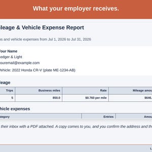 The emailed mileage and vehicle expense report as an employer receives it, with the report’s PDF attached.