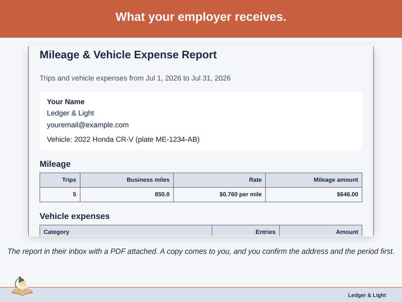The emailed mileage and vehicle expense report as an employer receives it, with the report’s PDF attached.