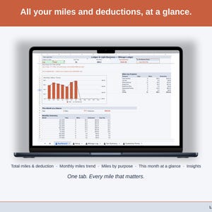 Full-width view of the Mileage Ledger Dashboard tab: total miles & deduction, monthly miles trend, miles by purpose, this month at a glance, insights — a maker business, whole, on one tab.