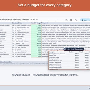 The Expense & Mileage Ledger + Reporting’s Budget tab, with a figure set against each reseller category — sourcing & inventory purchases, platform fees, and shipping & postage — and the Dashboard flagging overspend as it happens.