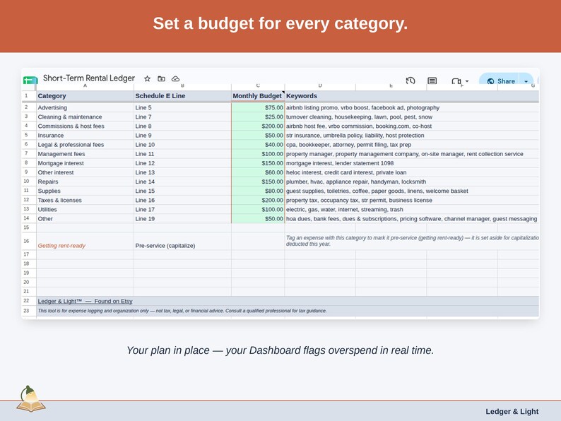 The Expense Ledger’s Budget tab, with a figure set against each short-term rental category — platform & listing fees, cleaning & turnover, and guest supplies — and the Dashboard flagging overspend as it happens.
