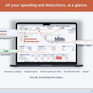 Full-width view of the Expense & Mileage Ledger Dashboard tab: spending by category, budget progress, recent expenses & miles, tax-deduction totals, insights — a food vendor business, whole, on one tab.
