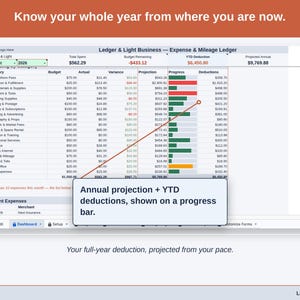 The Expense & Mileage Ledger Dashboard’s projection panel, reading this year’s maker deduction forward from the pace so far. Your full-year deduction, projected from your pace.