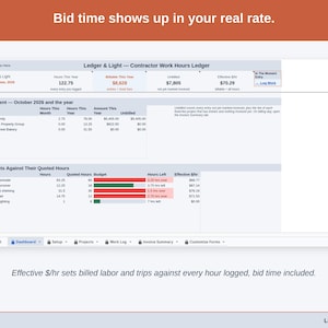 The Dashboard with the effective dollars-per-hour figure: billed labor and trips set against every hour logged, bid time included.