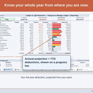 The Expense & Mileage Ledger + Reporting Dashboard’s projection panel, reading this year’s food vendor deduction forward from the pace so far. Your full-year deduction, projected from your pace.