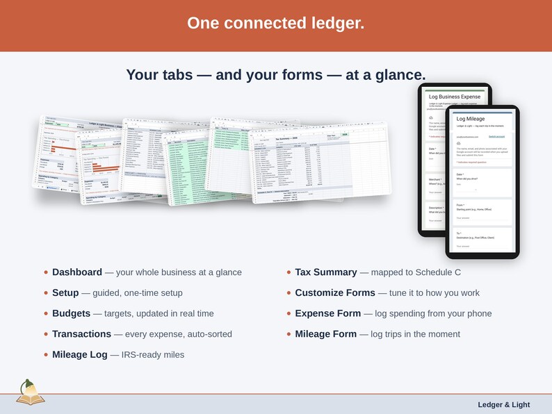 The sheet’s tabs fanned out — Dashboard, Setup, Budgets, Transactions, Mileage Log, Tax Summary, Customize Forms, Expense Form, Mileage Form — plus the phone form that feeds them. Everything a photographer ledger is made of, in one view.