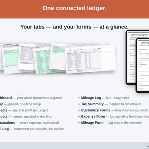 The sheet’s tabs fanned out — Dashboard, Setup, Projects, Budgets, Transactions, Meal Log, Mileage Log, Tax Summary, Customize Forms, Expense Form, Mileage Form — plus the phone form that feeds them. Everything a child care ledger is made of, in one view.
