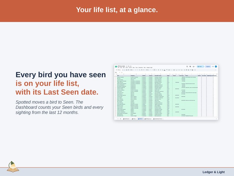 The Items tab on a laptop beside a statement on your life list: Spotted moves a bird to Seen, and the Dashboard counts your Seen birds and your sightings from the last 12 months.