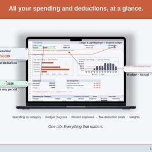 Full-width view of the Expense Ledger Dashboard tab: spending by category, budget progress, recent expenses, tax-deduction totals, insights — a maker business, whole, on one tab.