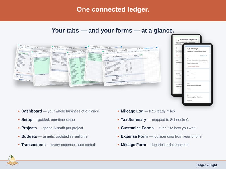 The sheet’s tabs fanned out — Dashboard, Setup, Projects, Budgets, Transactions, Mileage Log, Tax Summary, Customize Forms, Expense Form, Mileage Form — plus the phone form that feeds them. Everything a bed & breakfast ledger is made of, in one view.