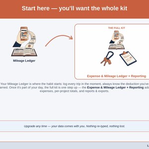 Two panels comparing where a contractor ledger starts against the wider Ledger & Light range. Data carries across — nothing is re-typed, nothing is lost.