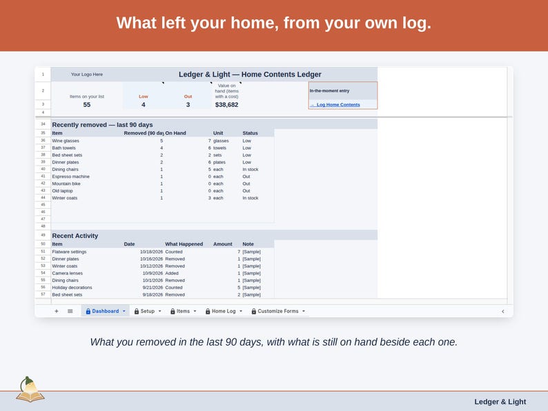 The Dashboard’s Recently removed band and Recent Activity: what left your home in the last 90 days, with what is still on hand and the Status beside each.