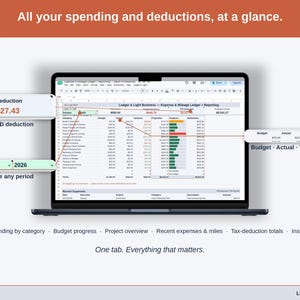 Full-width view of the Expense & Mileage Ledger + Reporting Dashboard tab: spending by category, budget progress, project overview, recent expenses & miles, tax-deduction totals, insights — a salon professional business, whole, on one tab.