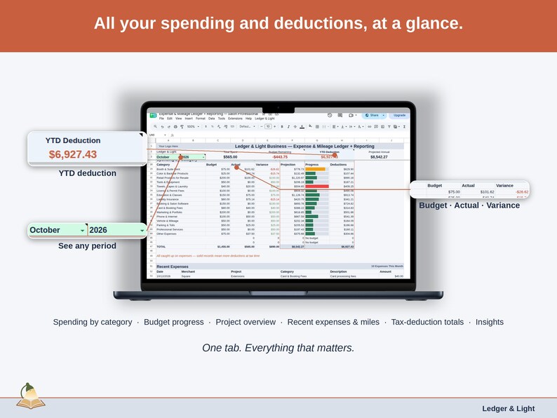 Full-width view of the Expense & Mileage Ledger + Reporting Dashboard tab: spending by category, budget progress, project overview, recent expenses & miles, tax-deduction totals, insights — a salon professional business, whole, on one tab.