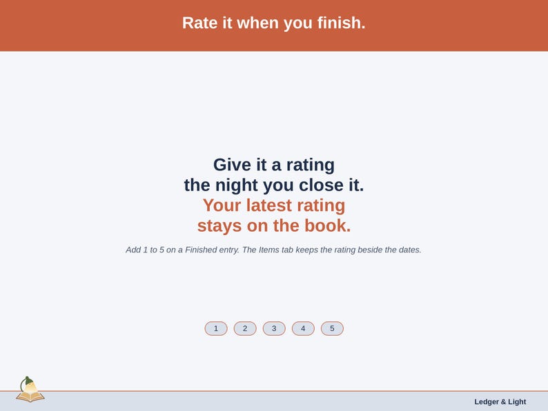 A statement slide on rating: add 1 to 5 on a Finished entry, and the Items tab keeps your latest rating beside the dates.