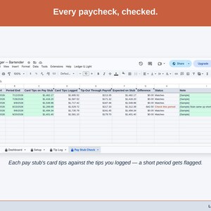 The Pay Stub Check tab: card tips on each pay stub beside the card tips logged for the same dates, less tip-out taken through payroll, with one short pay period flagged.