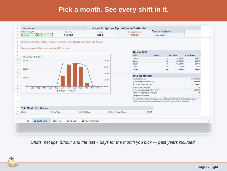The Dashboard with its month picker: shifts, net tips, dollars per hour and the last 7 days for the month you pick, past years included.
