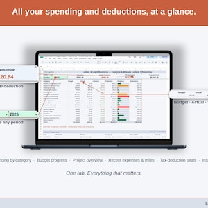 Full-width view of the Expense & Mileage Ledger + Reporting Dashboard tab: spending by category, budget progress, project overview, recent expenses & miles, tax-deduction totals, insights — a online business business, whole, on one tab.