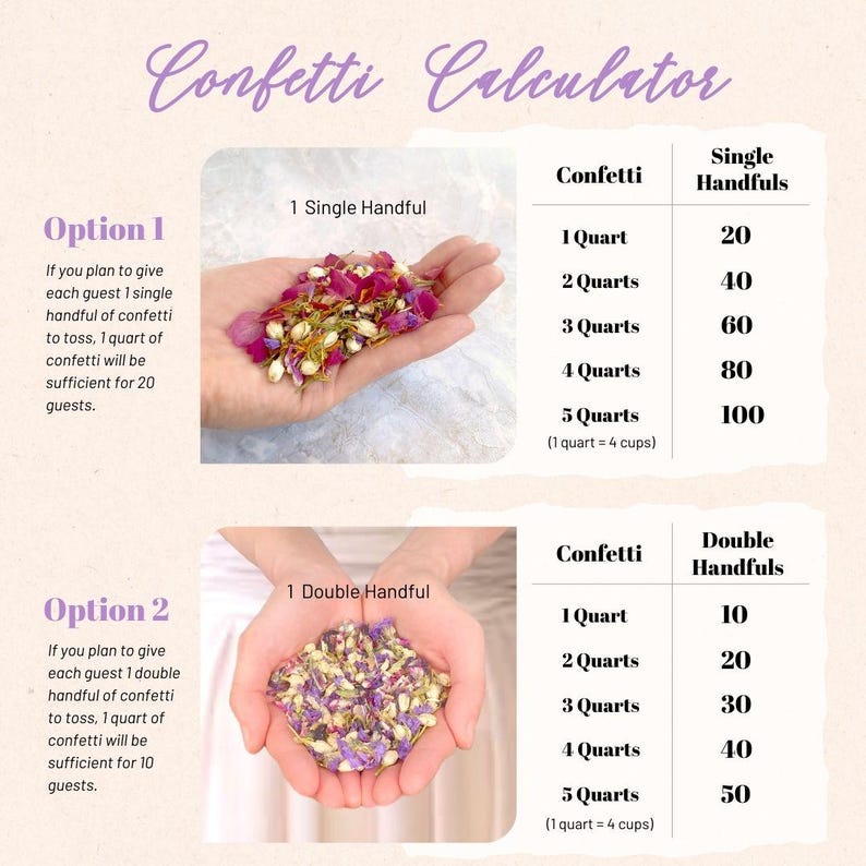 Op de afbeelding: Een Confetti Calculator tabel met twee opties voor confetti hoeveelheden. Optie 1 toont &eacute;&eacute;n handvol gedroogde bloemblaadjes en een tabel voor 20 gasten per quart. Optie 2 toont een dubbele handvol en een tabel voor 10 gasten per quart.
