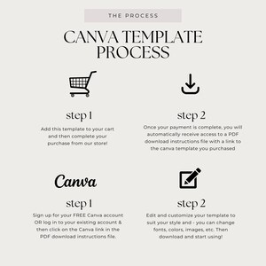 May include: A graphic showing the steps to purchase and customize a Canva template. The steps are: 1. Add to cart, 2. Download, 3. Sign up for Canva, 4. Edit and customize.