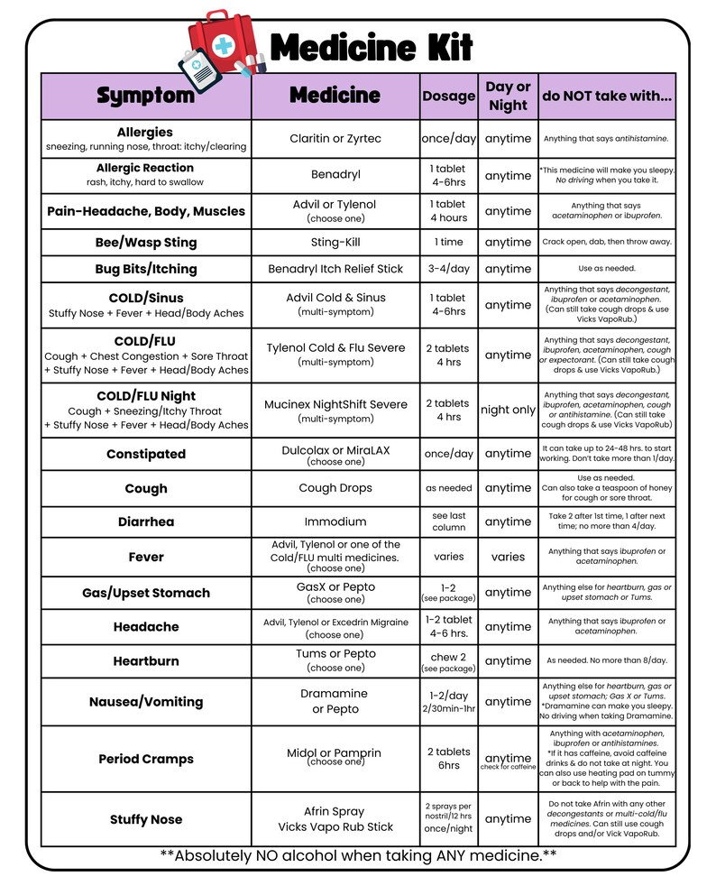 College Medicine Kit Chart: Editable Dorm First Aid Checklist (canva ...