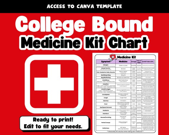 College Medicine Kit Chart: Editable Dorm First Aid Checklist (Canva Template)